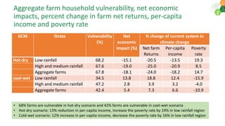 Climate change impacts and Adaptation strategies to build the Resilience and farm household income of rainfed farming systems in SAT India.: AERA 2018 Dakshina etal