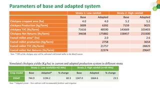Climate change impacts and Adaptation strategies to build the Resilience and farm household income of rainfed farming systems in SAT India.: AERA 2018 Dakshina etal