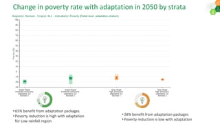 Climate change impacts and Adaptation strategies to build the Resilience and farm household income of rainfed farming systems in SAT India.: AERA 2018 Dakshina etal