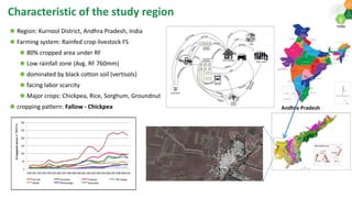 Climate change impacts and Adaptation strategies to build the Resilience and farm household income of rainfed farming systems in SAT India.: AERA 2018 Dakshina etal