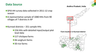 Climate change impacts and Adaptation strategies to build the Resilience and farm household income of rainfed farming systems in SAT India.: AERA 2018 Dakshina etal