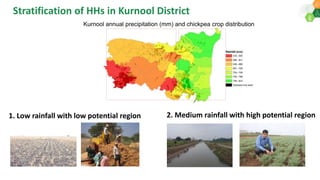 Climate change impacts and Adaptation strategies to build the Resilience and farm household income of rainfed farming systems in SAT India.: AERA 2018 Dakshina etal