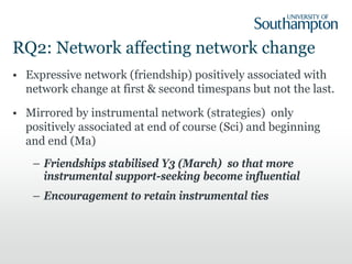 RQ2: Network affecting network change
• Expressive network (friendship) positively associated with
network change at first...