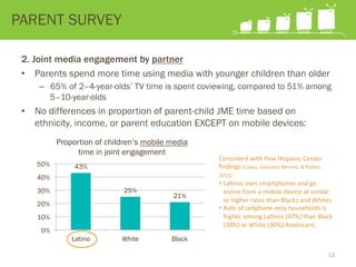 2. Joint media engagement by partner
•  Parents spend more time using media with younger children than older
–  65% of 2–4-year-olds’ TV time is spent coviewing, compared to 51% among
5–10-year-olds
•  No differences in proportion of parent-child JME time based on
ethnicity, income, or parent education EXCEPT on mobile devices:
PARENT SURVEY
43%
25%
21%
0%
10%
20%
30%
40%
50%
Latino White Black
Proportion of children’s mobile media
time in joint engagement
Consistent	
  with	
  Pew	
  Hispanic	
  Center	
  
ﬁndings	
  (Lopez,	
  Gonzalez-­‐Barrera,	
  &	
  Pa=en,	
  
2013):	
  
•  LaDnos	
  own	
  smartphones	
  and	
  go	
  
online	
  from	
  a	
  mobile	
  device	
  at	
  similar	
  
or	
  higher	
  rates	
  than	
  Blacks	
  and	
  Whites	
  
•  Rate	
  of	
  cellphone-­‐only	
  households	
  is	
  
higher	
  among	
  LaDnos	
  (47%)	
  than	
  Black	
  
(38%)	
  or	
  White	
  (30%)	
  Americans.	
  
13
 
