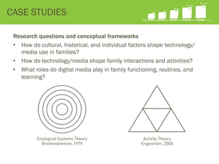 CASE STUDIES
Research questions and conceptual frameworks
•  How do cultural, historical, and individual factors shape technology/
media use in families?
•  How do technology/media shape family interactions and activities?
•  What roles do digital media play in family functioning, routines, and
learning?
Ecological Systems Theory
Bronfenbrenner, 1979
Activity Theory
Engeström, 2000
 