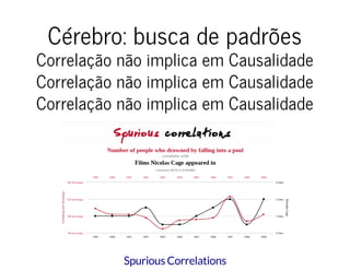 Cérebro: busca de padrõesCérebro: busca de padrões
Correlação não implica em CausalidadeCorrelação não implica em Causalidade
Correlação não implica em CausalidadeCorrelação não implica em Causalidade
Correlação não implica em CausalidadeCorrelação não implica em Causalidade
Spurious Correlations
 