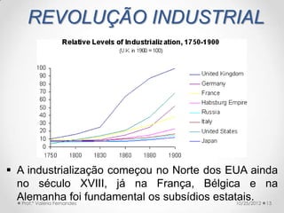 REVOLUÇÃO INDUSTRIAL




 A industrialização começou no Norte dos EUA ainda
  no século XVIII, já na França, Bélgica e na
  Alemanha foi fundamental os subsídios estatais. 13
   Prof.ª Valéria Fernandes                  10/25/2012
 
