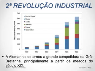 2ª REVOLUÇÃO INDUSTRIAL




 A Alemanha se tornou a grande competidora da Grã-
  Bretanha, principalmente a partir de meados do
  século XIX.
   Prof.ª Valéria Fernandes                10/25/2012 16
 