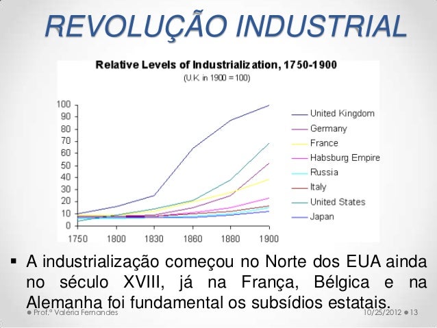 Revolução Industrial