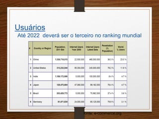 Usuários 
Até 2022 deverá ser o terceiro no ranking mundial 
fonte: e-commerce.org 
 