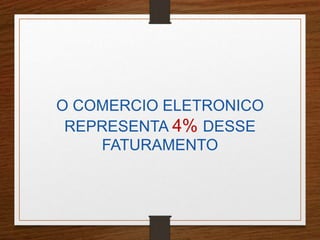 O COMERCIO ELETRONICO 
REPRESENTA 4% DESSE 
FATURAMENTO 
 