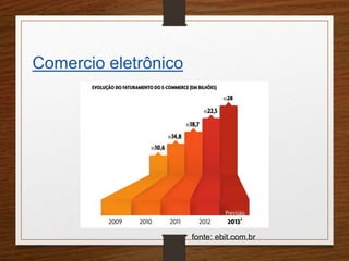 Comercio eletrônico 
fonte: ebit.com.br 
 
