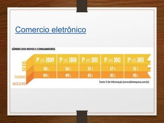Comercio eletrônico 
 