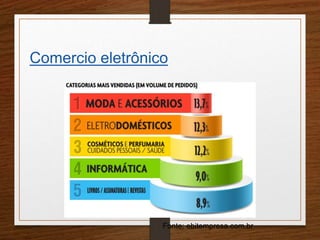 Comercio eletrônico 
Fonte: ebitempresa.com.br 
 