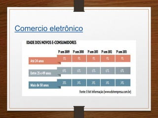 Comercio eletrônico 
 
