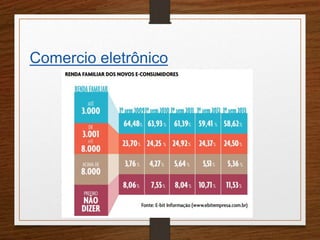 Comercio eletrônico 
 