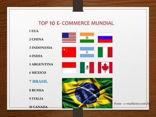 TOP 10 E- COMMERCE MUNDIAL 
1 EUA 
2 CHINA 
3 INDONESIA 
4 INDIA 
5 ARGENTINA 
6 MEXICO 
7 BRASIL 
8 RUSSIA 
9 ITALIA 
10 CANADA 
fonte : e-marketer.com.br 
 