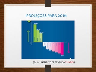 PROJEÇOES PARA 2016 
(fonte : INSTITUTO DE PESQUISA T - INDEX) 
 