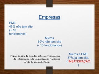 Empresas 
PME 
45% não tem site 
(+ 10 
funcionários) 
Micros 
60% não tem site 
(- 10 funcionários) 
Micros e PME 
57% já tem site. 
( INSATISFAÇÃO 
) 
Fonte: Centro de Estudos sobre as Tecnologias 
da Informação e da Comunicação (Cetic.br), 
órgão ligado ao NIC.br. 
 
