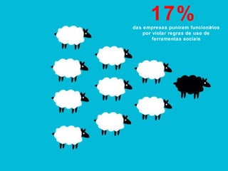 17%   das empresas puniram funcionários por violar regras de uso de ferramentas sociais 