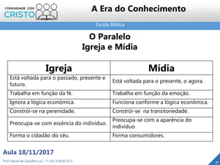 Escola Bíblica
31Prof. Daniel de Carvalho Luz – T. (15) 9 9126 5571
Aula 18/11/2017
A Era do Conhecimento
O Paralelo
Igreja e Mídia
Igreja Mídia
Está voltada para o passado, presente e
futuro.
Está voltada para o presente, o agora.
Trabalha em função da fé. Trabalha em função da emoção.
Ignora a lógica econômica. Funciona conforme a lógica econômica.
Constrói-se na perenidade. Constrói-se na transitoriedade.
Preocupa-se com essência do indivíduo.
Preocupa-se com a aparência do
indivíduo
Forma o cidadão do céu. Forma consumidores.
 