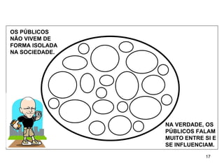 OS PÚBLICOS NÃO VIVEM DE FORMA ISOLADA NA SOCIEDADE. NA VERDADE, OS PÚBLICOS FALAM MUITO ENTRE SI E SE INFLUENCIAM. 