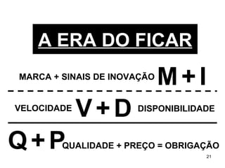 Q   +   P QUALIDADE + PREÇO = OBRIGAÇÃO VELOCIDADE DISPONIBILIDADE MARCA + SINAIS DE INOVAÇÃO A ERA DO FICAR V   +   D M   +   I 