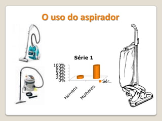 O uso do aspirador