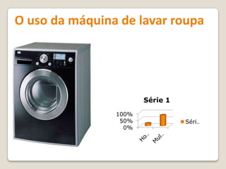 O uso da máquina de lavar roupa