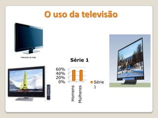 O uso da televisão