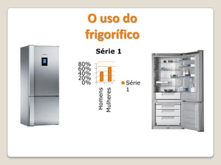 O uso do frigorífico