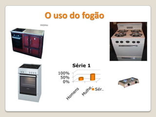 O uso do fogão