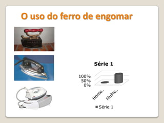 O uso do ferro de engomar