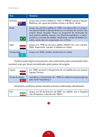 A era espacial

País	

Histórico

Austrália	
Lançou seu primeiro satélite em 1967, o WRESAT usando o foguete
Redstone, com apoio dos Estados Unidos e do Reino Unido.
Brasil 	
Lançou seu primeiro satélite em 1985, mas desenvolve um programa espacial desde a década de 60 com a intenção de construir seu
próprio veículo lançador. Possui um programa de construção de
seus próprios satélites, executa, com bastante experiência, o rastreamento e o controle de satélites. Atualmente, mantém 8 satélites em
órbita, sendo dois em cooperação com a China.
Egito	
Lançou em 1998 seu primeiro satélite, NileSat 101, com o Ariane
(ESA). Atualmente, mantém 3 satélites em órbita.
Cazaquistão	

Lançou em 2006, CazSat. Atualmente em órbita.

Existem ainda alguns lançamentos não confirmados pela comunidade internacional, mas que foram reivindicados pelos países de origem:
Iraque 	 1989, anunciou o lançamento de um satélite com seu próprio
em
foguete Tamouz.
Coréa do Norte 	
reivindicou o lançamento em 1998 do satélite Kwangmyongsong
pelo míssil Taepodong-1.

Entretanto, nenhuma destas iniciativas foram confirmadas oficialmente.
Irãn 	
lançou em 25 de fevereiro de 2007 um satélite, mas o lançador
não ultrapassou a barreira de 100km.

74

 