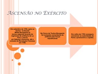 Foi Imperador da França de 18 de maio de 1804 a 6 de abril de 1814Educação