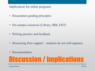 Discussion / Implications
Implications for online programs
•  Dissertation guiding principles
•  On-campus resources (Library, IRB, EDT)
•  Writing practice and feedback
•  Structuring Peer support – students do not self-organize
•  Documentation
4/19/15Swapna Kumar
 