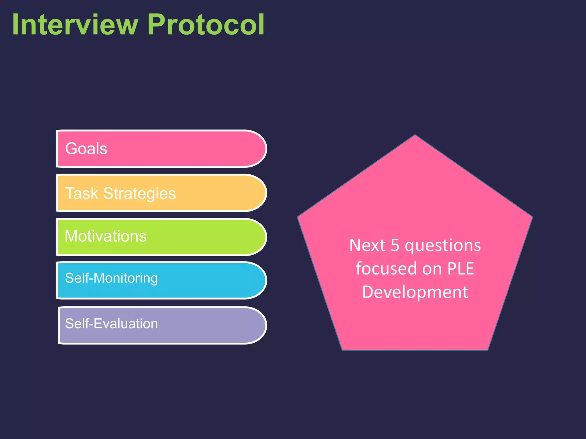 Goals
Task Strategies
Motivations
Self-Evaluation
Interview Protocol
Self-Monitoring
Next 5 questions
focused on PLE
Development
 