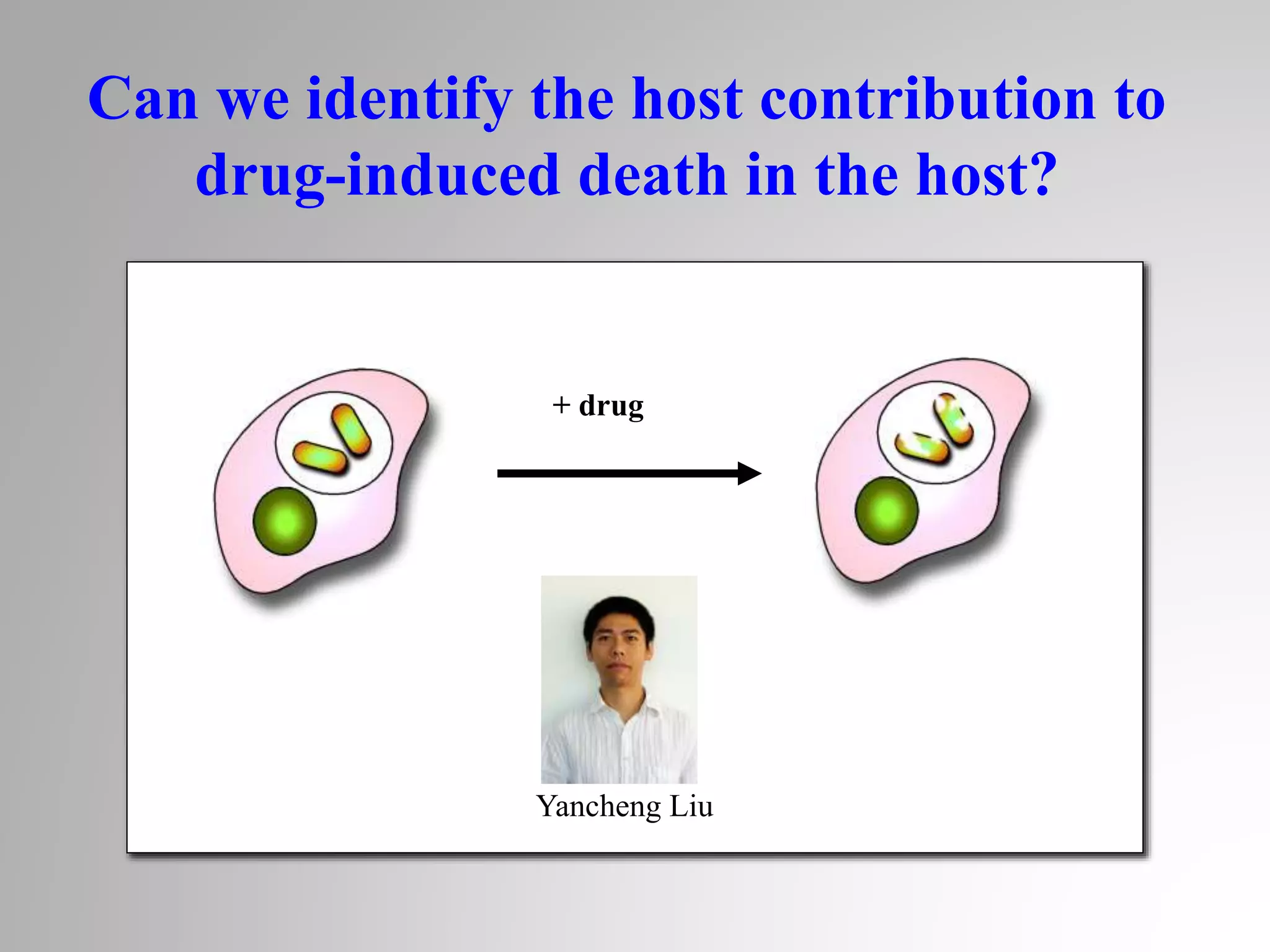 + drug
Yancheng Liu
Can we identify the host contribution to
drug-induced death in the host?
 