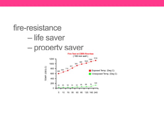 fire-resistance
– life saver
– property saver
 