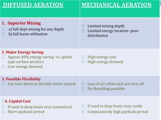DIFFUSED AERATION MECHANICAL AERATION
1. Superior Mixing
a) full dept mixing for any depth
b) full basin utilization
Limited mixing depth
Limited energy location- poor
distribution
2. Major Energy Saving
Approx 40% energy saving vs. splash
type surface aerators
Low energy demand
High energy cost
High energy demand
3. Possible Flexibility
Can turn down or throttle entire system Loss of air when unit are turn off
No throttling possible
4. Capital Cost
If used in deep basin very economical
Short payback period
If used in deep basin very costly
Comparatively high payback period.
 