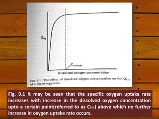 Fig. 9.1 it may be seen that the specific oxygen uptake rate
increases with increase in the dissolved oxygen concentration
upto a certain point(referred to as CCrit) above which no further
increase in oxygen uptake rate occurs.
 