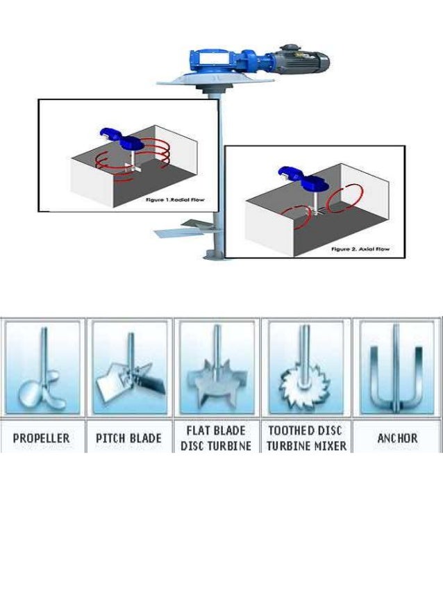 Aeration and agitation