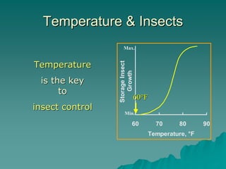 Temperature In Insect AERATION and Cooling of stored grain.pdf