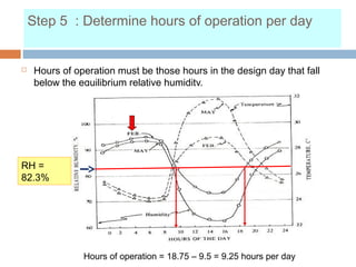 Step 5 : Determine hours of operation per day
 Hours of operation must be those hours in the design day that fall
below the equilibrium relative humidity.
Hours of operation = 18.75 – 9.5 = 9.25 hours per day
RH =
82.3%
 