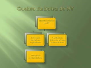 Quebra da bolsa de NY