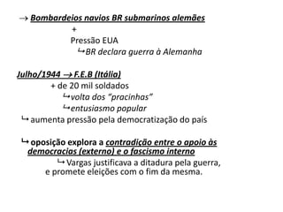  Bombardeios navios BR submarinos alemães
+
Pressão EUA
 BR declara guerra à Alemanha
Julho/1944  F.E.B (Itália)
+ de 20 mil soldados
 volta dos “pracinhas”
 entusiasmo popular
 aumenta pressão pela democratização do país
 oposição explora a contradição entre o apoio às
democracias (externo) e o fascismo interno
 Vargas justificava a ditadura pela guerra,
e promete eleições com o fim da mesma.
 