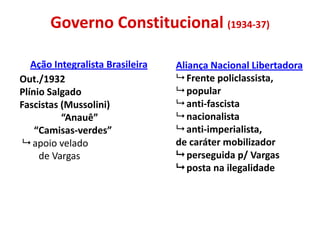 Governo Constitucional (1934-37)
Ação Integralista Brasileira
Out./1932
Plínio Salgado
Fascistas (Mussolini)
“Anauê”
“Camisas-verdes”
 apoio velado
de Vargas
Aliança Nacional Libertadora
 Frente policlassista,
 popular
 anti-fascista
 nacionalista
 anti-imperialista,
de caráter mobilizador
 perseguida p/ Vargas
 posta na ilegalidade
 