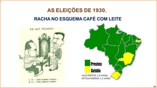 RACHA NO ESQUEMA CAFÉ COM LEITE
JÚLIO PRESTES: 1,9 milhão.
GETÚLIO VARGAS: 1,1 milhão.
18
AS ELEIÇÕES DE 1930.
 