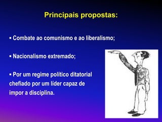 Principais propostas:
▪ Combate ao comunismo e ao liberalismo;
▪ Nacionalismo extremado;
▪ Por um regime político ditatorial
chefiado por um líder capaz de
impor a disciplina.
 