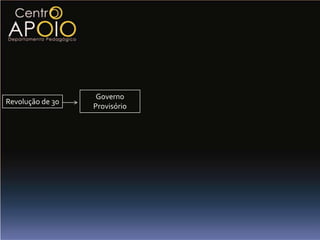 Excluídos com essa atitude, mineirosuniram-se aos gaúchos e fizeram um acordo de se unir contra os paulistas e fundaram assim o partido político conhecido como Aliança Liberal. Acontecia assim uma reorganizaçãopolítica no poder do Brasil.